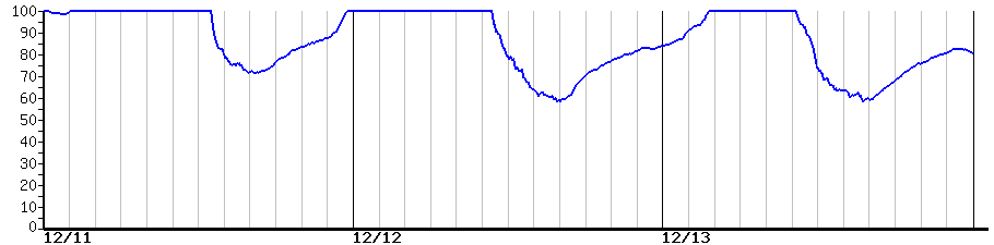 image graph
