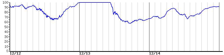 image graph
