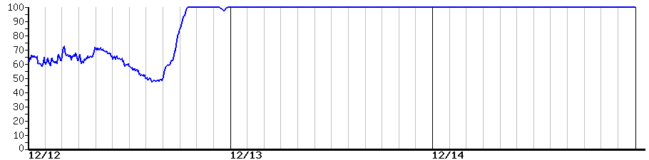 image graph