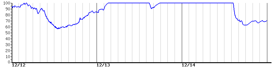 image graph