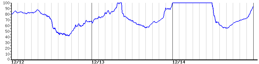 image graph