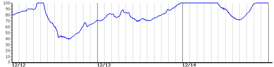 image graph