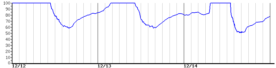 image graph