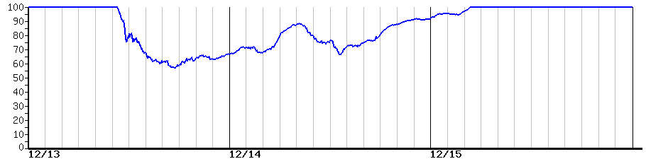 image graph