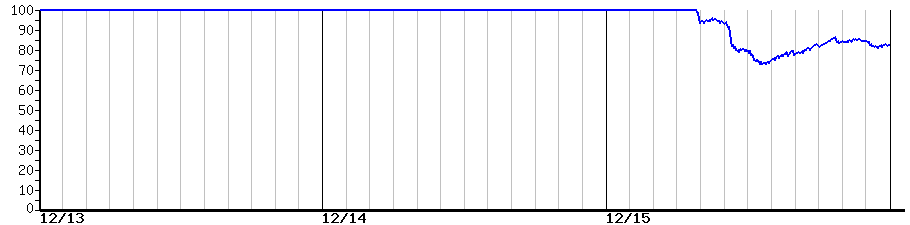 image graph