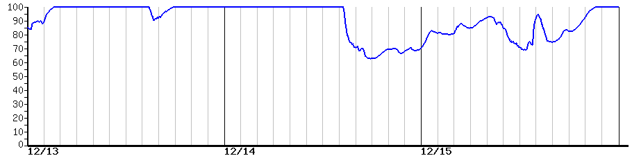 image graph