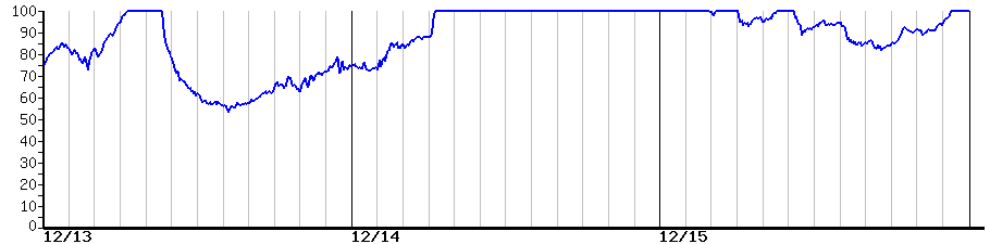image graph