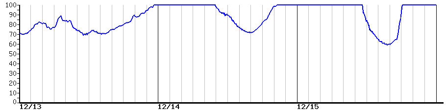 image graph