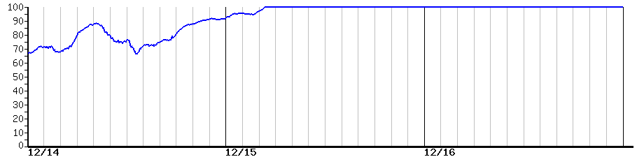 image graph