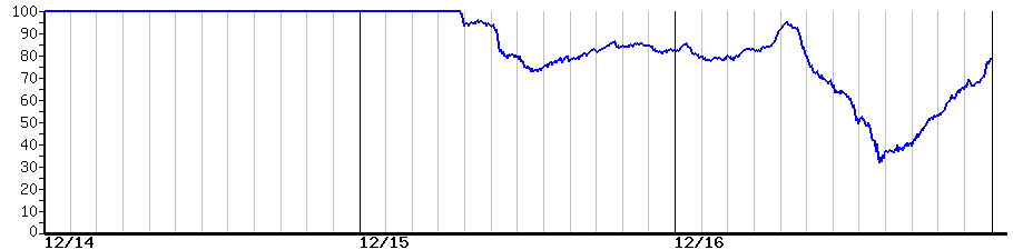 image graph