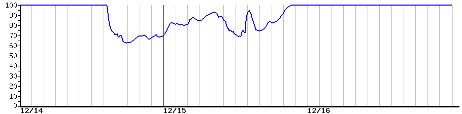 image graph