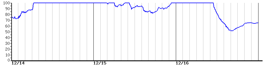 image graph