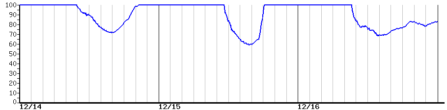 image graph