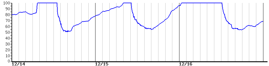 image graph