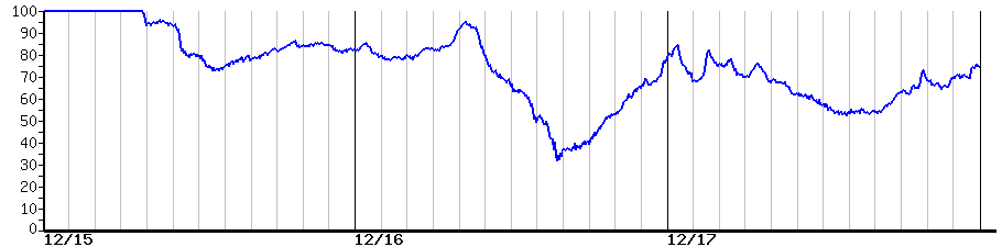 image graph