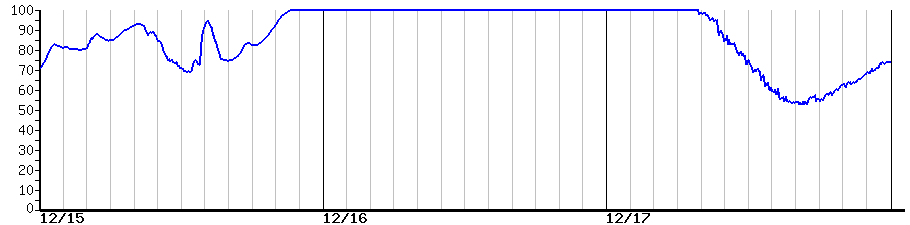 image graph