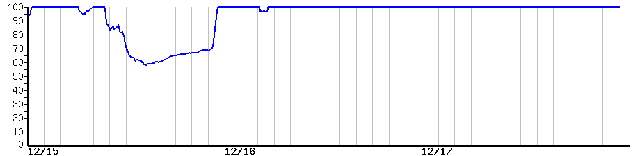 image graph