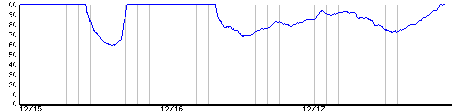 image graph