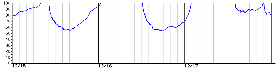 image graph