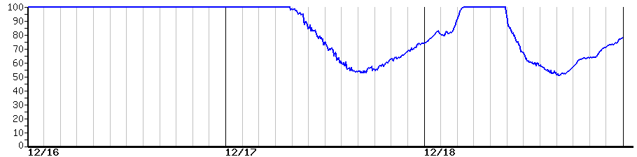 image graph