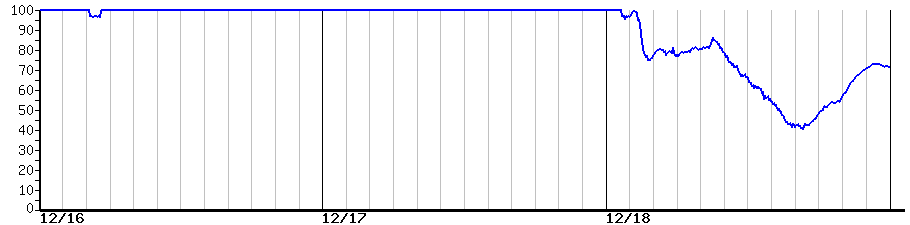 image graph