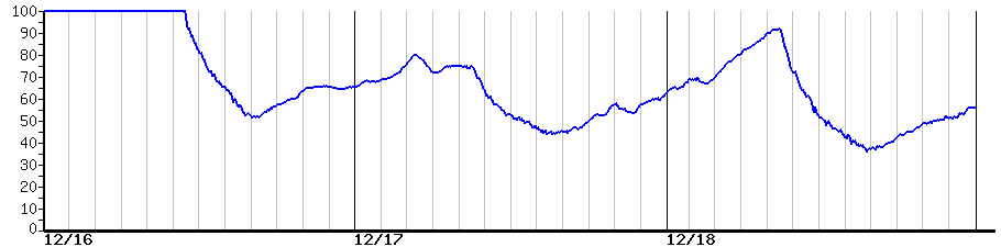image graph
