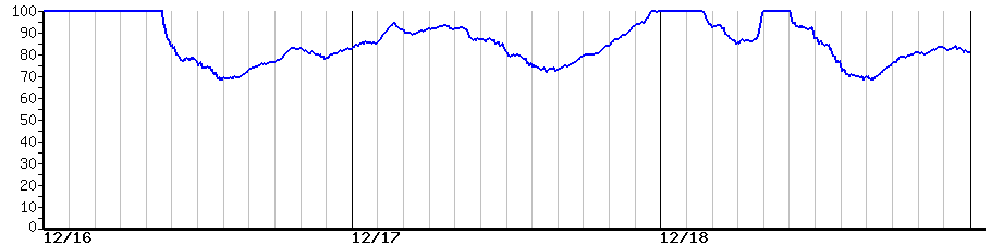 image graph