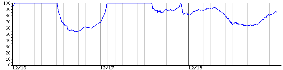 image graph