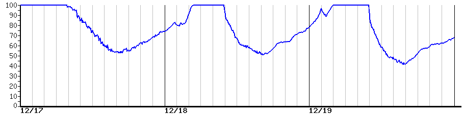 image graph