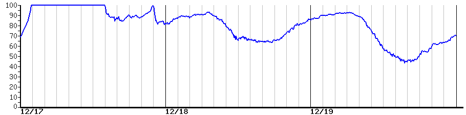 image graph