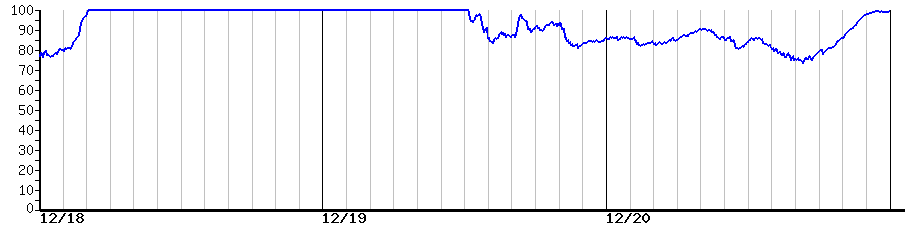 image graph
