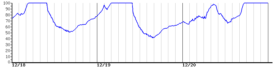 image graph