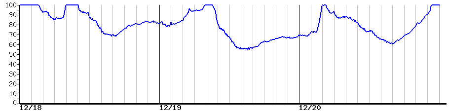 image graph