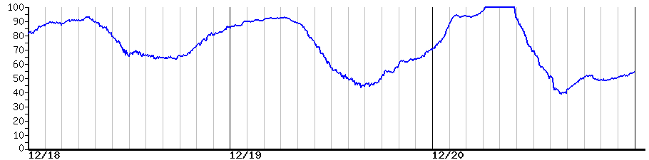 image graph