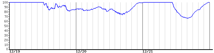 image graph