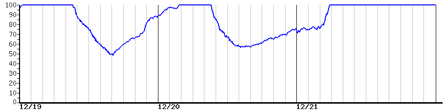 image graph