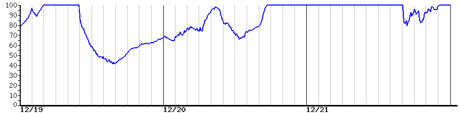 image graph