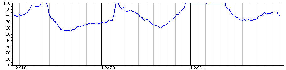 image graph