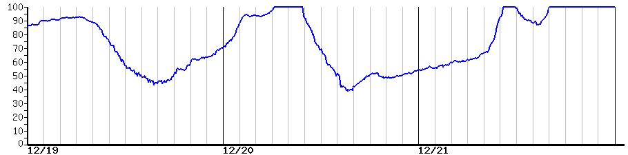 image graph
