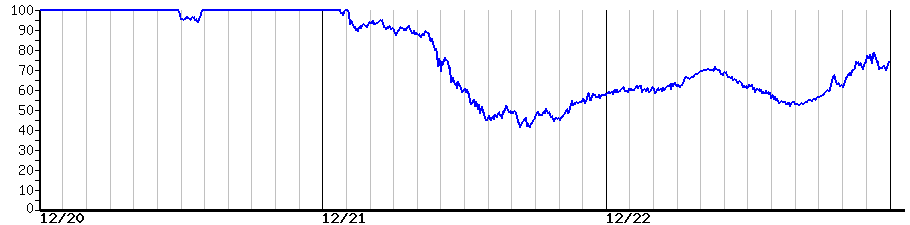 image graph