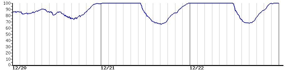 image graph
