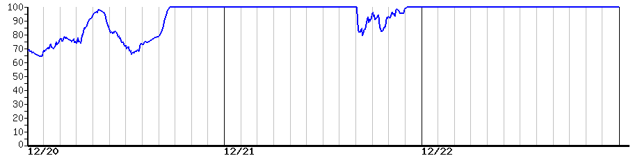 image graph