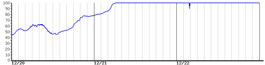 image graph