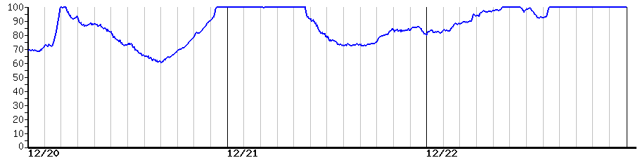 image graph