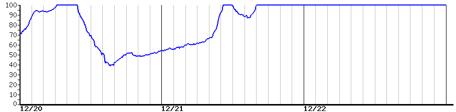 image graph