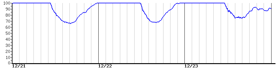 image graph