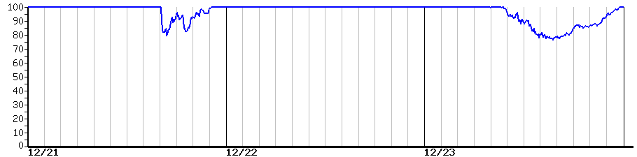 image graph
