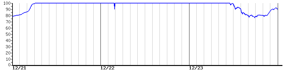 image graph