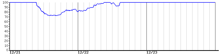 image graph
