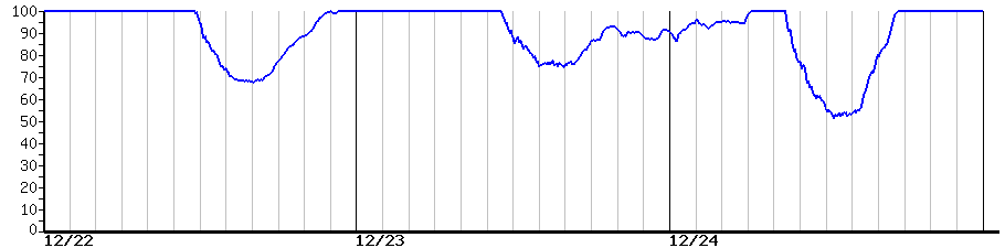image graph